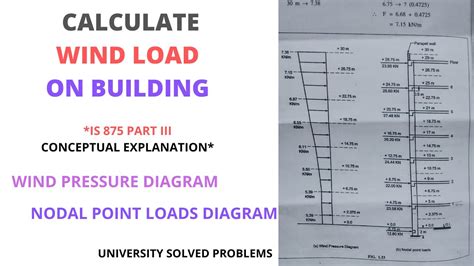 However, there are no . . Wind load calculation for highrise buildings